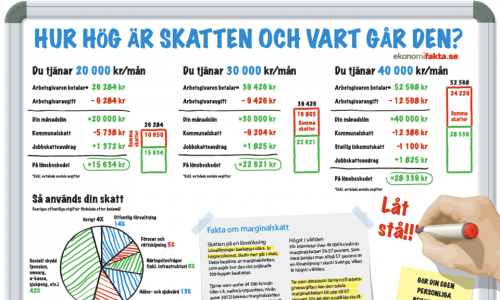 Impuestos suecos con ojos argentinos