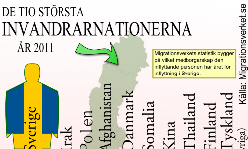 Emigra o degenera: Bienvenidos a Suecia